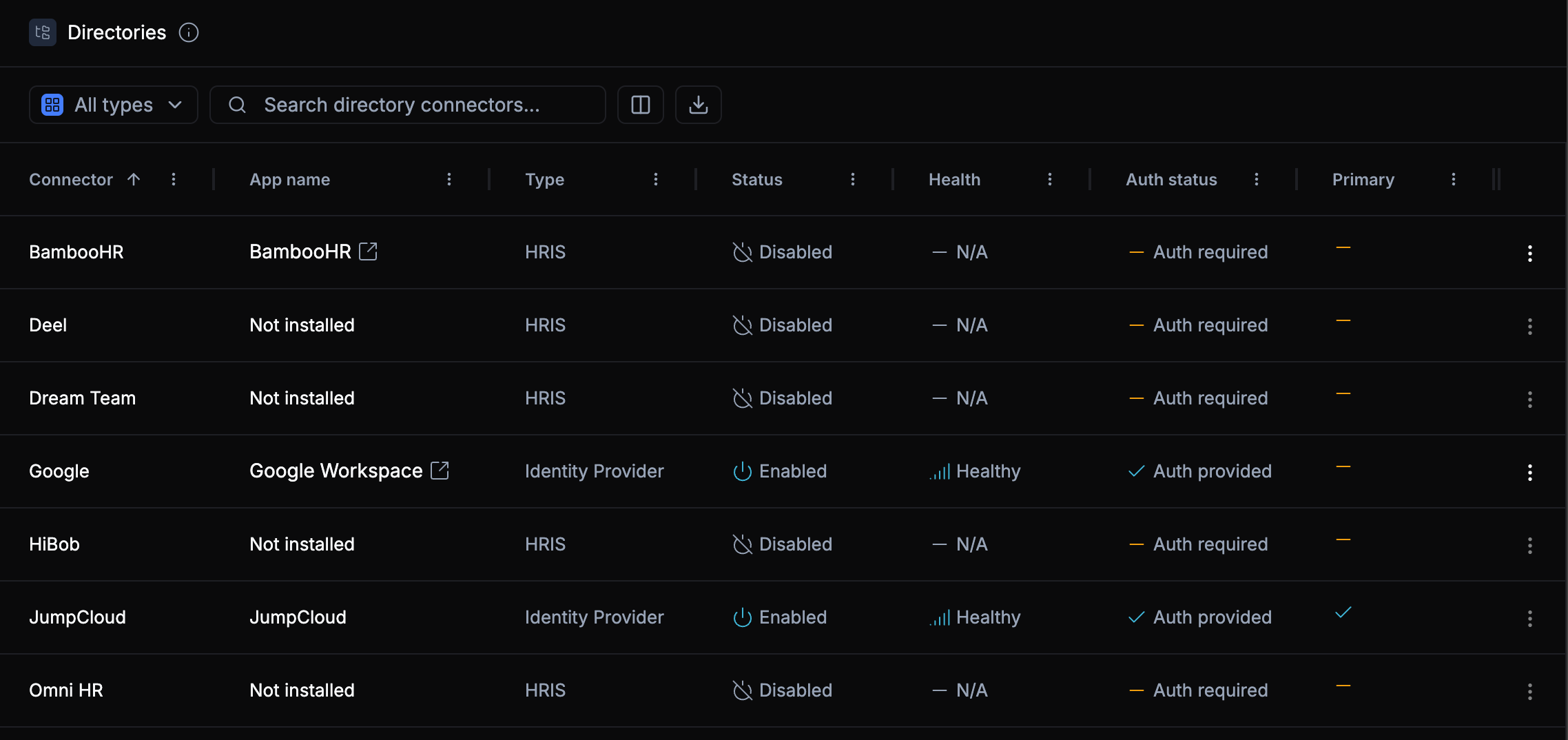 Directories list view