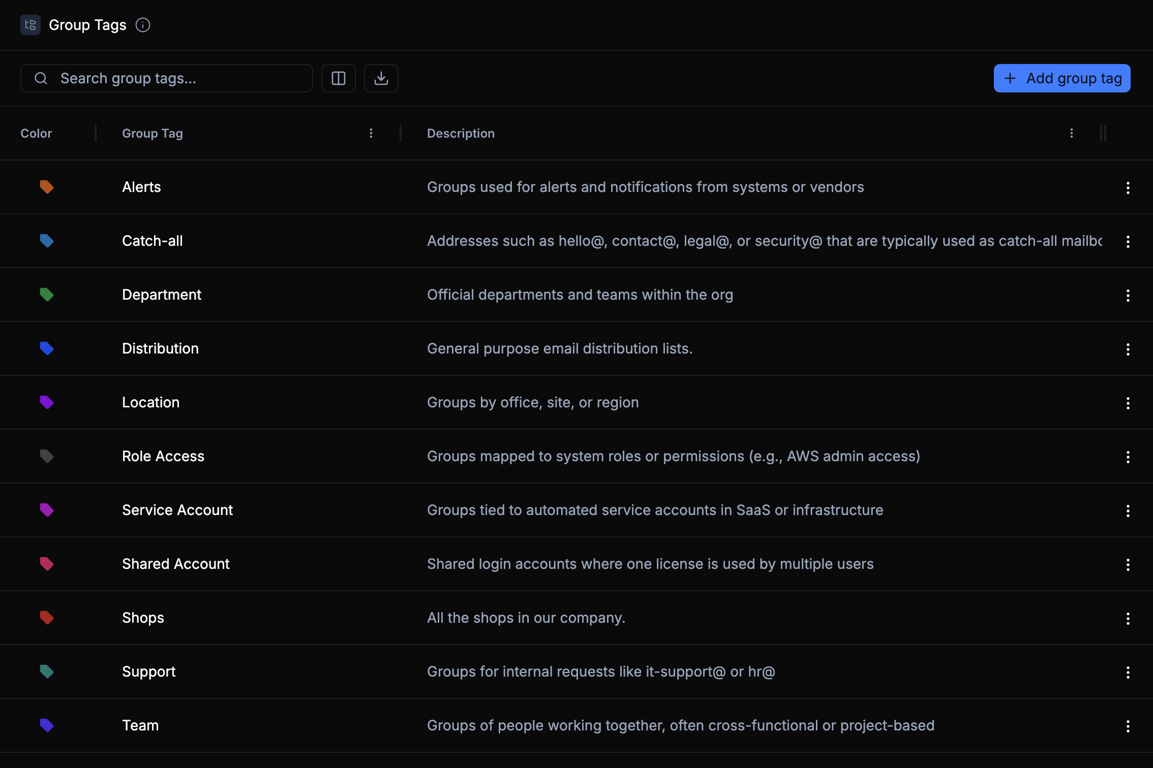 Group tags overview list
