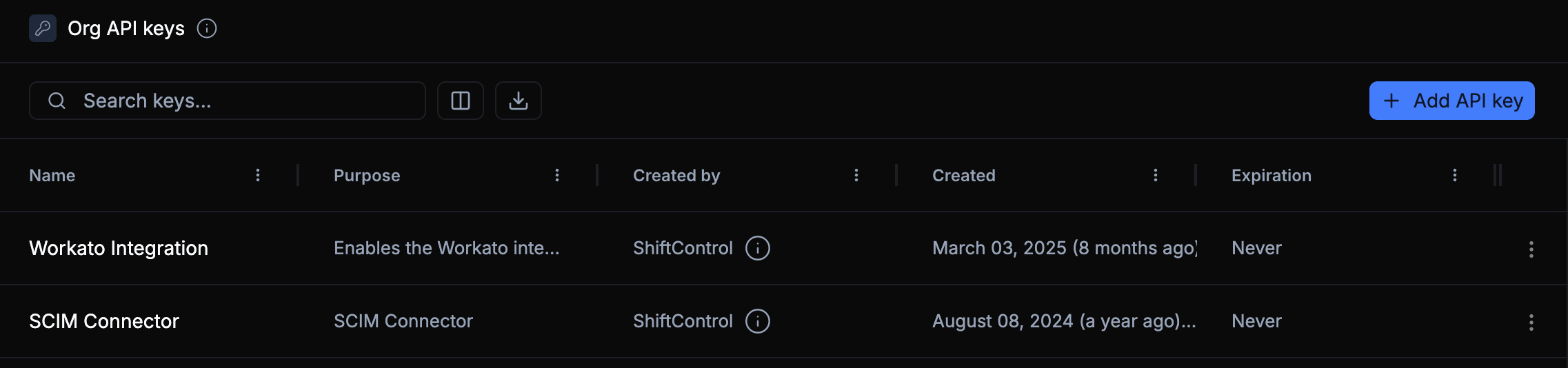 Org API keys list