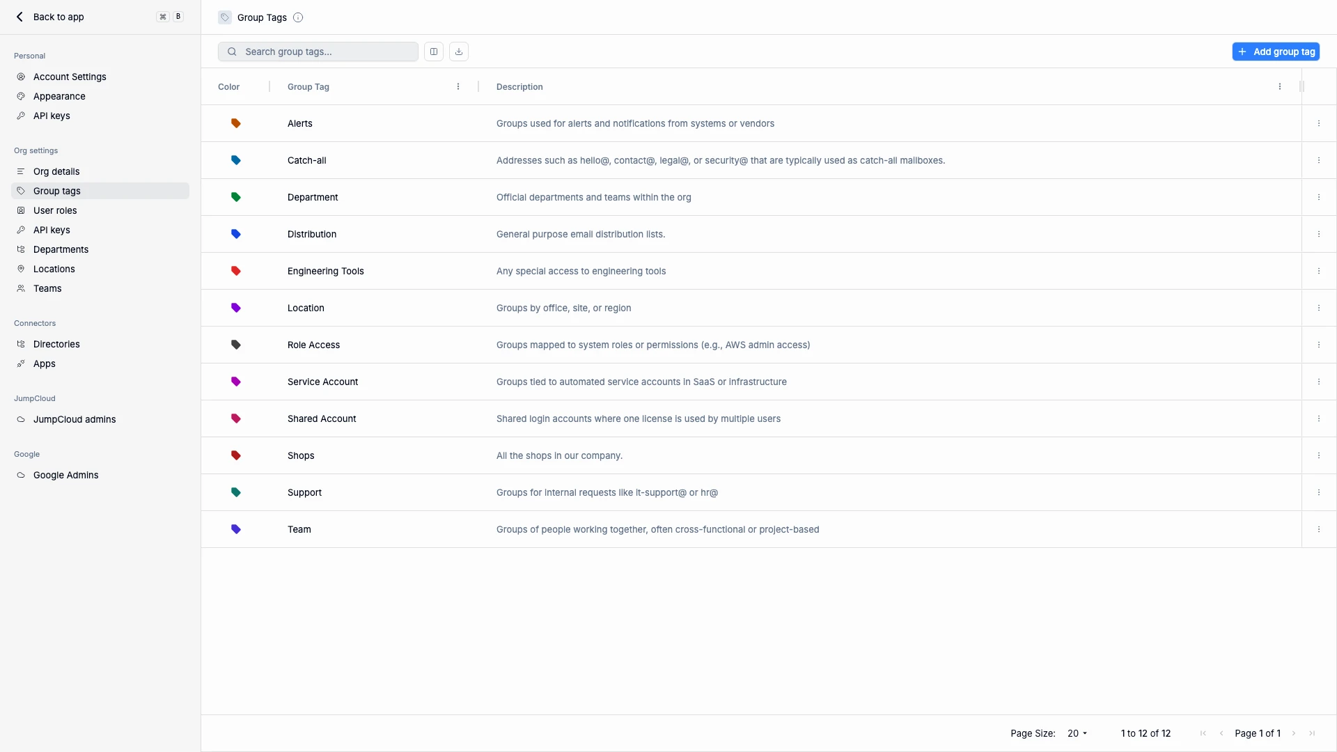 Group tags overview list